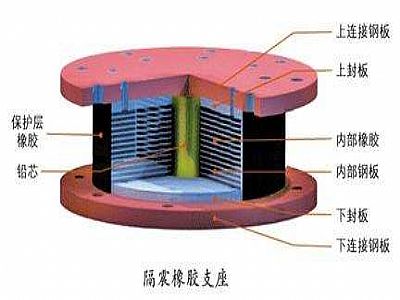 禄丰县通过构建力学模型来研究摩擦摆隔震支座隔震性能